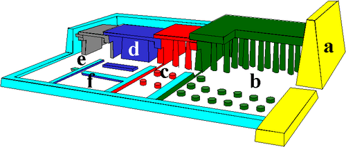 Modello canonico del tempio egizio. Il pilone è il punto "a" (wiki)
