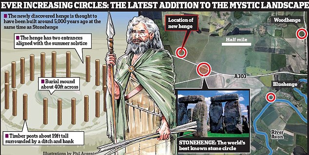 (Phil Argent/Daily Mail)