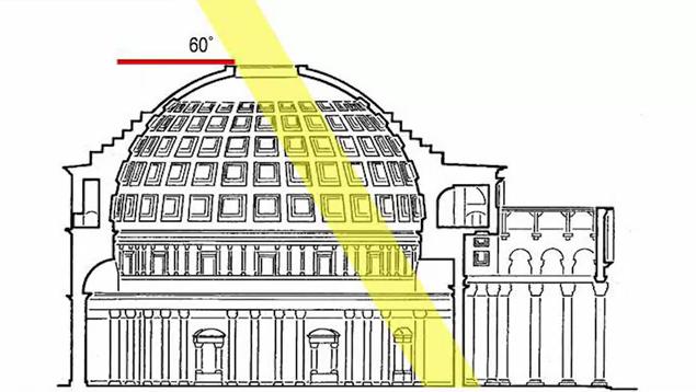 (Politecnico di Milano)