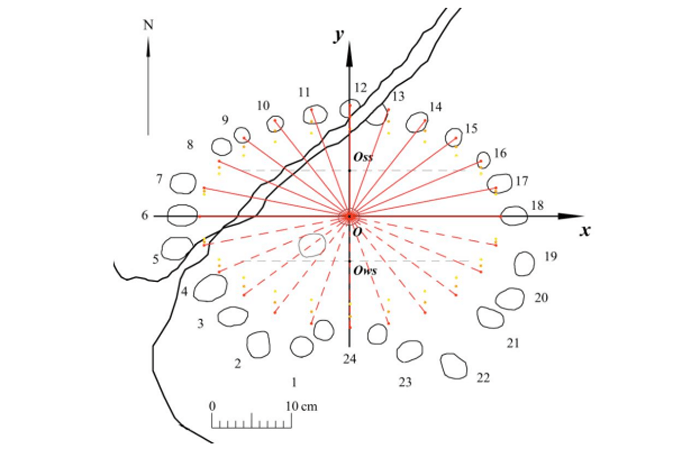 Questo diagramma mostra come veniva registrato il tempo durante l'equinozio (Larenok P.A.)